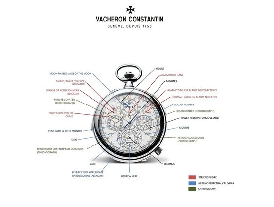 Vacheron Constantin's Reference 57260, it's complicated