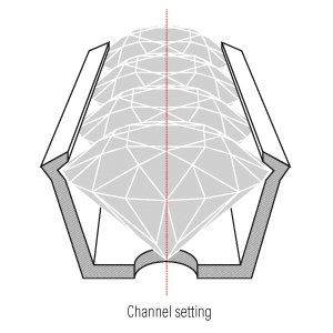 INDUSTRY - Gem-setting techniques