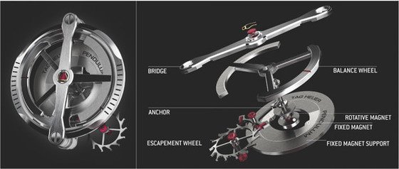 The watch industry's big powwow