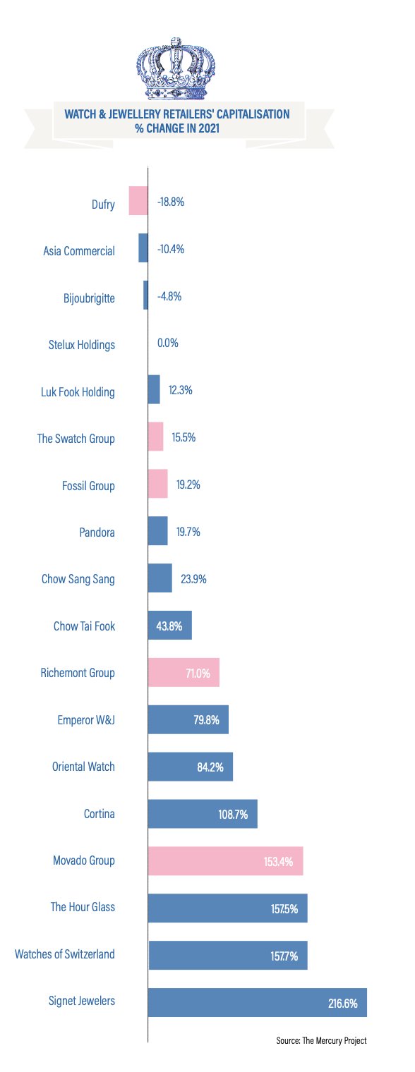 Super-Retail: the race for global dominance 