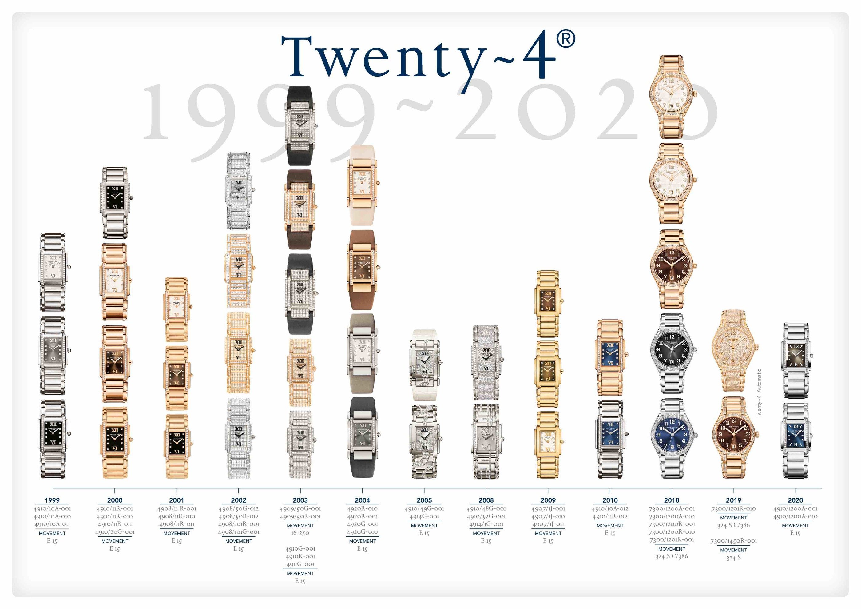 Patek Philippe: a new face for the Twenty~4 line
