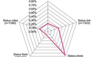 WORLDWATCHWEB™ - Engagement benchmarks and drivers for luxury watch brands ON FACEBOOK