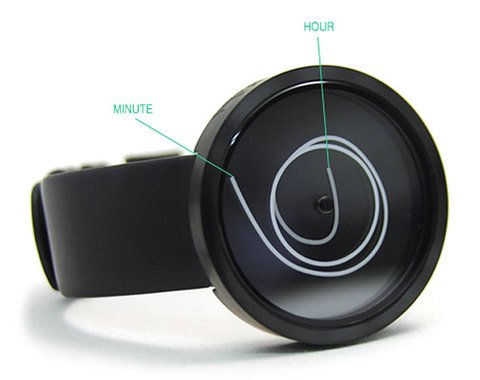 The Ora Unica: A unique way to tell the time